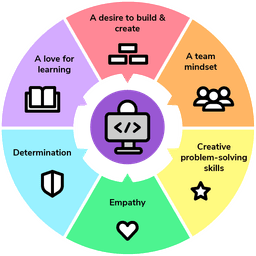 Being a Successful Developer Is Not Enough – You Must Understand the Business Side Too